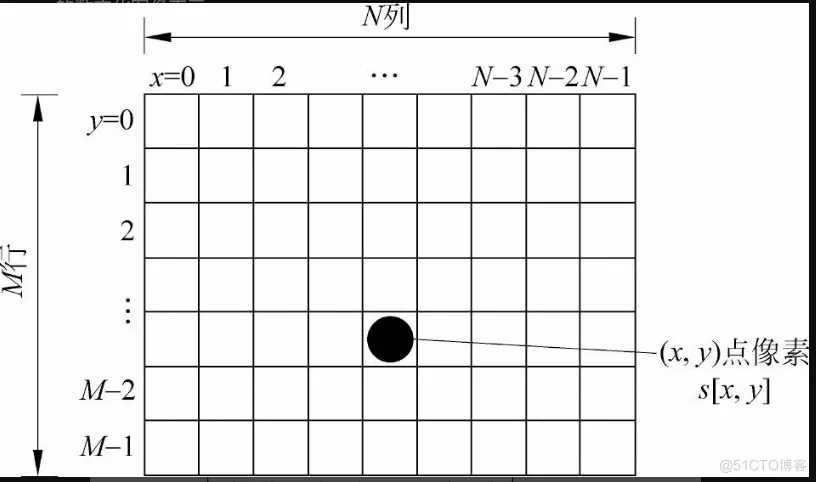 matlab计算机视觉实战1.2节结束1.3基于simulink的仿真_数字图像_45